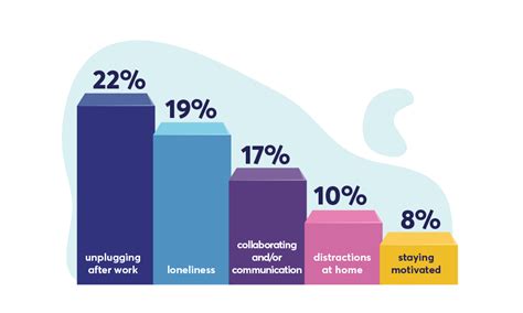 How To Execute Change Management For Remote Workers Part Red