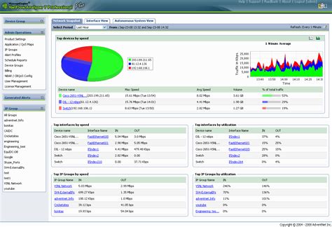 Best free netflow analyzer software - nzgai