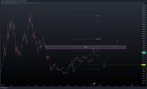 BYBIT BTCUSD P Chart Image By G MAN Cr TradingView