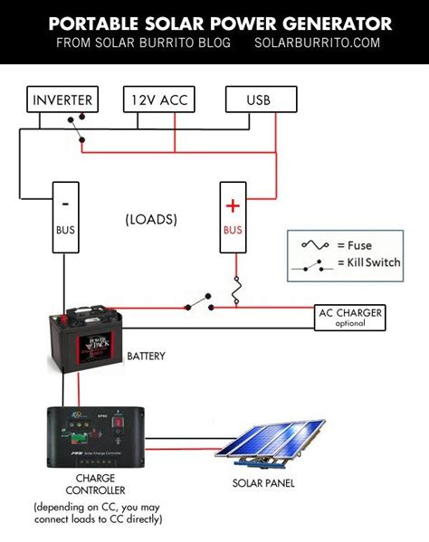 Plans And Diagrams For 4000w Solar Generator Kings Mppt Sola