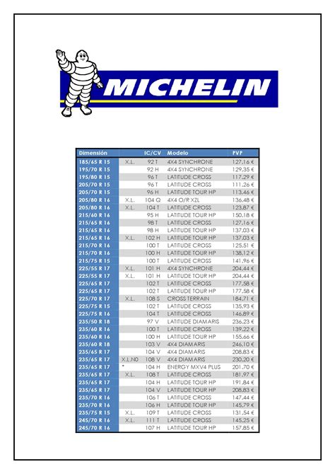 TalleresMaestrum.com: Michelin 4x4 y SUV Nov09 by TalleresMM - Issuu