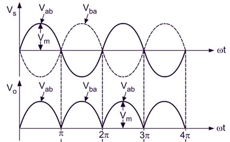 Full Wave Bridge Rectifier Schematic