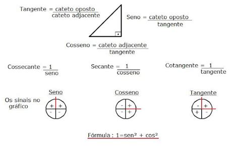 Cosseno Formula - TERCEIRÃO: Matemática aula1 (seno, cosseno, tangente, sec, cosc e cotg))