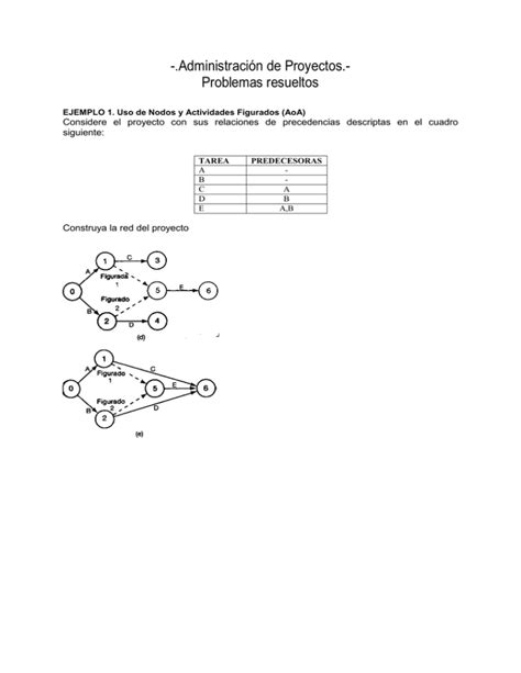 Administración de Proyectos Problemas resueltos