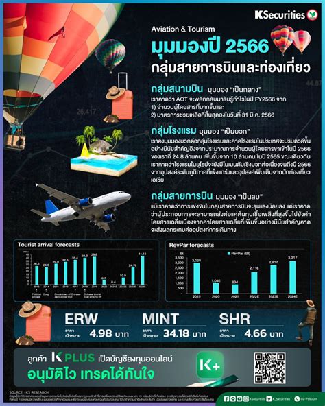 Kbank Live 🧳มุมมองปี 2566 กลุ่มสายการบินและท่องเที่ยว 🛬กลุ่มสนามบิน