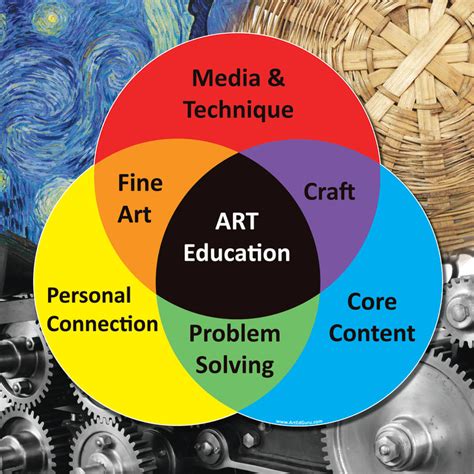 Academic VS Artful Approaches - ART ED GURU