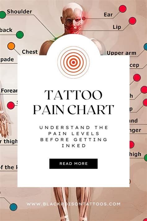 Tattoo Pain Chart: Pain Levels by Body Area (Least to Most Painful)