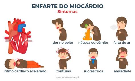 Qual É O Sintoma Do Infarto - Infarto Agudo Do Miocárdio – RHXRZI