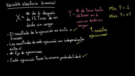 Introducción A Las Variables Aleatorias Geométricas Khan Academy En Español Youtube