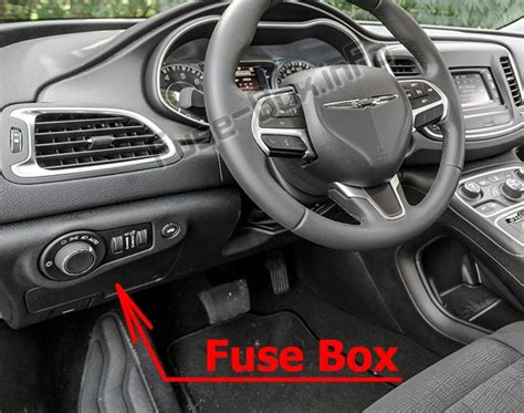 Chrysler Fuse Panel Locations