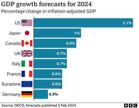 German Economy Is In Troubled Waters Ministry Bbc News