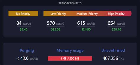 Trevor Btc Nyc On Twitter Bitcoin Transaction Fees Have Surpassed