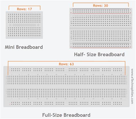 How To Use A Breadboard In 5 Easy Steps Guide For Beginners