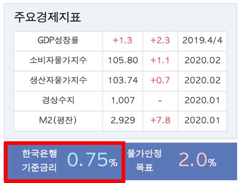 새마을금고 정기예금 금리비교와 출자금 배당과 세금우대혜택 알아보기시중은행과의 비교 네이버 블로그