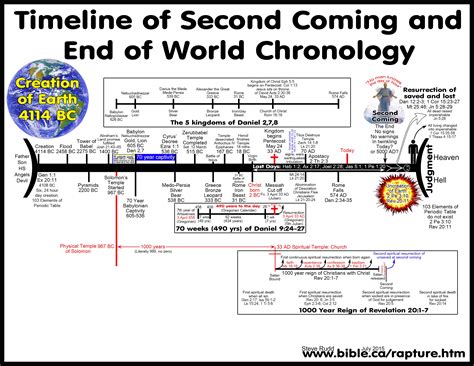 Jesus Quotes Old Testament Graph. QuotesGram