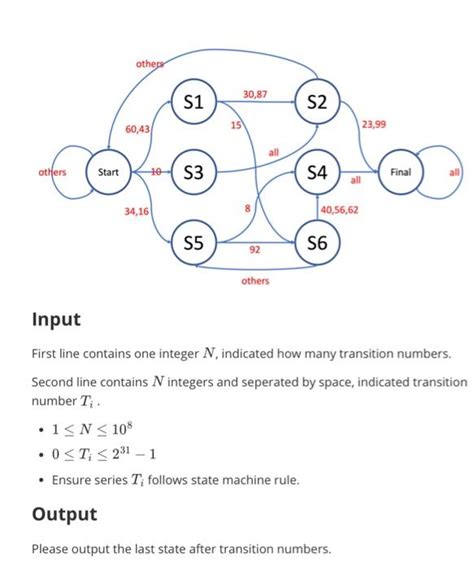 Solved 2.1 State Machine A state machine consists of a | Chegg.com