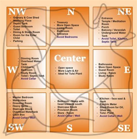 What Is Vastu Shastra My Veda