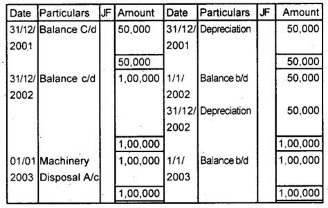 Plus One Accountancy Chapter Wise Previous Questions Chapter