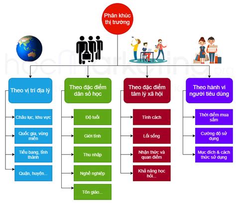 12 NGHIỆP VỤ NGƯỜI LÀM MARKETING BẮT BUỘC PHẢI HỌC