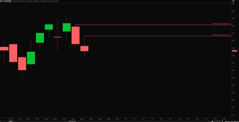 Fresh Support And Resistance Levels For Thinkorswim Usethinkscript