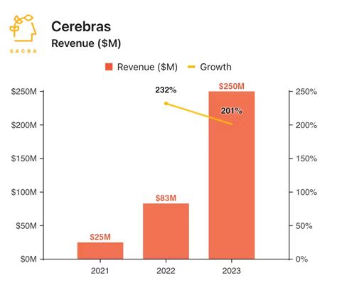 Cerebras Ipo All You Need To Know About Cerebras Stock