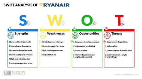 Ryanair Business Model How Ryanair Makes Money