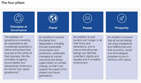 Measuring Stakeholder Capitalism Sustainability Knowledge Group