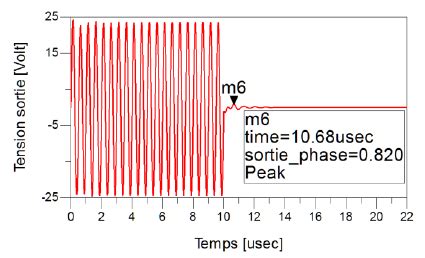 Schéma du comparateur de latténuateur et du correcteur PI Download