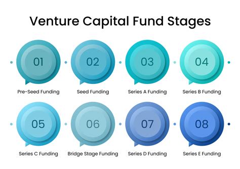 Venture Capital Fund Lifecycle What Companies Should Know Geomotiv