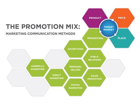 reading integrated marketing communication imc definition