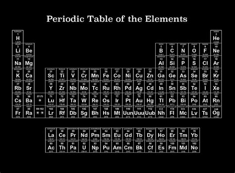 Periodic Table Of The Elements Digital Art by Art Spectrum