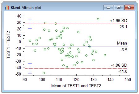 Bland Altman Plot