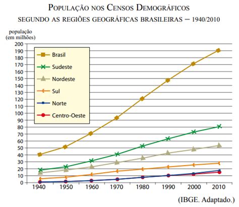 Questão UNESP 2012 Geografia Respondida e comentada