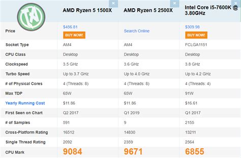 Ryzen Que Comprei No Aliexpress D Um Caldo Em Jogos Ainda Ryzen