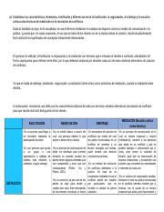 FORO Técnicas de Resolución de Conflictos docx a Establezca las