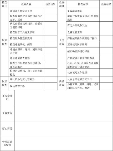 露天日、周、月隐患排查检查表word文档在线阅读与下载免费文档