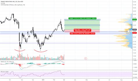 TRN Stock Price and Chart — NYSE:TRN — TradingView