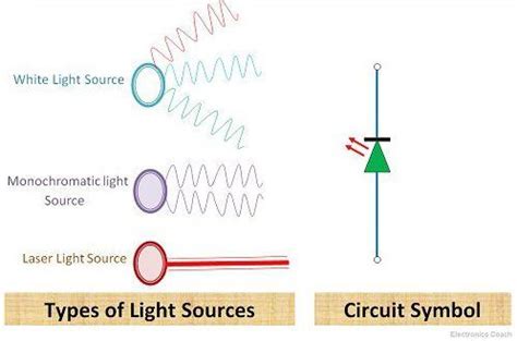 Working Principle Of Laser Diode