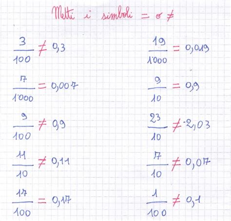 Didattica Matematica Scuola Primaria Dalle Frazioni Decimali Ai Numeri