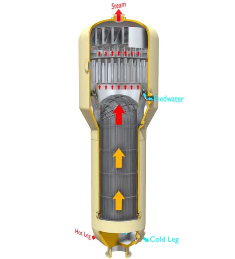 Pressurized Water Reactor Pwr Vessel Explained Savree