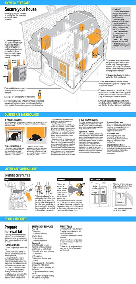 Earthquake Preparedness