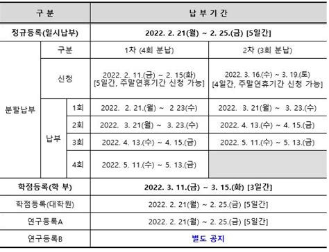 2022학년도 1학기 재학생 등록금 납부 안내 학사공지 동국대학교 특성화대학원 의료기기산업학과