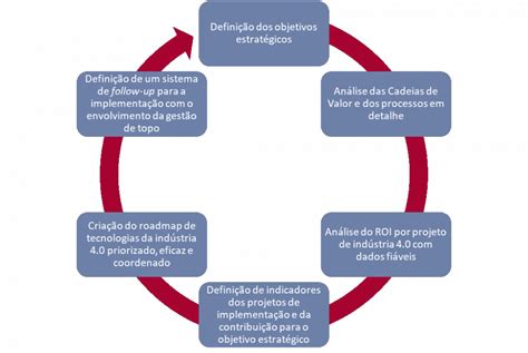 Kaizen Blog Gestão Da Mudança E Estratégia 40