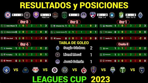 Resultados Y Tabla De Posiciones Hoy Leagues Cup Youtube