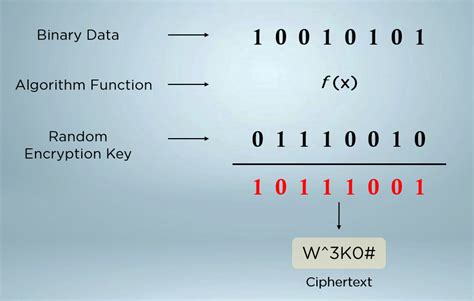 The Ultimate Guide To Symmetric Encryption