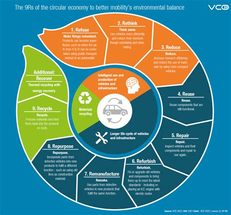 Myths About The Circular Economy In Transport Tumi