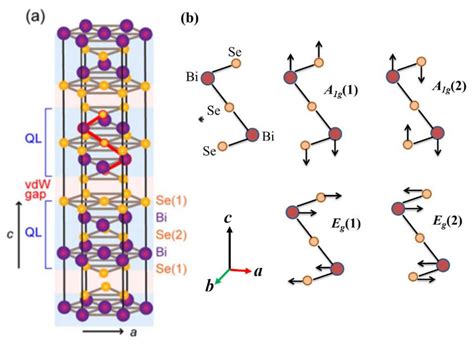 Crystals Free Full Text The Raman Spectra Of Co Fe And Mn Doped