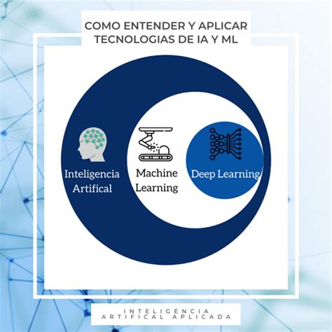 Inteligencia Artificial Vs Machine Learning Diferencias Y Ejemplos De Aplicación Aquiles