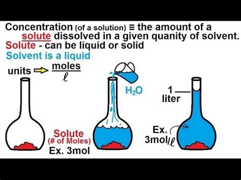 What Is The Meaning Of Concentration In Chemistry - Darrin Kenney's Templates