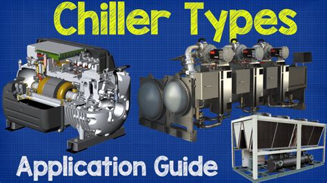 Chiller Types And Application Guide The Engineering Mindset